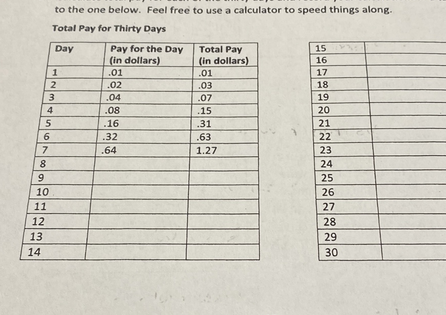 to the one below. Feel free to use a calculator to speed things along.
Total Pay for Thirty Days
\begin{tabular}{|l|l|l|}
\hline Day & Pay for the Day (in dollars) & Total Pay (in dollars) \\
\hline 1 & \( .01 \) & \( .01 \) \\
\hline 2 & \( .02 \) & \( .03 \) \\
\hline 3 & \( .04 \) & \( .07 \) \\
\hline 4 & \( .08 \) & \( .15 \) \\
\hline 5 & \( .16 \) & \( .31 \) \\
\hline 6 & \( .32 \) & \( .63 \) \\
\hline 7 & \( .64 \) & \( 1.27 \) \\
\hline 8 & & \\
\hline 9 & & \\
\hline 10 & & \\
\hline 11 & & \\
\hline 12 & & \\
\hline 13 & & \\
\hline 14 & & \\
\hline
\end{tabular}
\begin{tabular}{|l|l|}
\hline 15 & \\
\hline 16 & \\
\hline 17 & \\
\hline 18 & \\
\hline 19 & \\
\hline 20 & \\
\hline 21 & \\
\hline 22 & \\
\hline 23 & \\
\hline 24 & \\
\hline 25 & \\
\hline 26 & \\
\hline 27 & \\
\hline 28 & \\
\hline 29 & \\
\hline 30 & \\
\hline
\end{tabular}