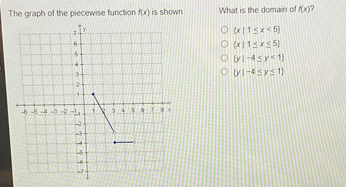 The graph of the piecewise function \( f(x) \) is shown.
What is the domain of \( f(x) ? \)
\( \{x \mid 1 \leq x<5\} \) \( \{x \mid 1 \leq x \leq 5\} \) \( \{y \mid-4 \leq y<1\} \) \( \{y \mid-4 \leq y \leq 1\} \)