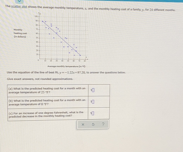 The scatter plot shows the average monthly temperature, \( x \), and the monthly heating cost of a family, \( y \), for 24 different months.
Monthly
heating cost
(in dollars)
Average monthly temperature (in 아)
Use the equation of the line of best fit, \( y=-1.22 x+97.20 \), to answer the questions below.
Give exact answers, not rounded approximations.
\begin{tabular}{|l|l|}
\hline (a) What is the predicted heating cost for a month with an \\
average temperature of 25 'F? \\
(b) What is the predicted heating cost for a month with an \\
average temperature of \( 0^{\circ} \mathrm{F} ? \)
\end{tabular}
(c) For an increase of one degree Fahrenheit, what is the
predicted decrease in the monthly heating cost?