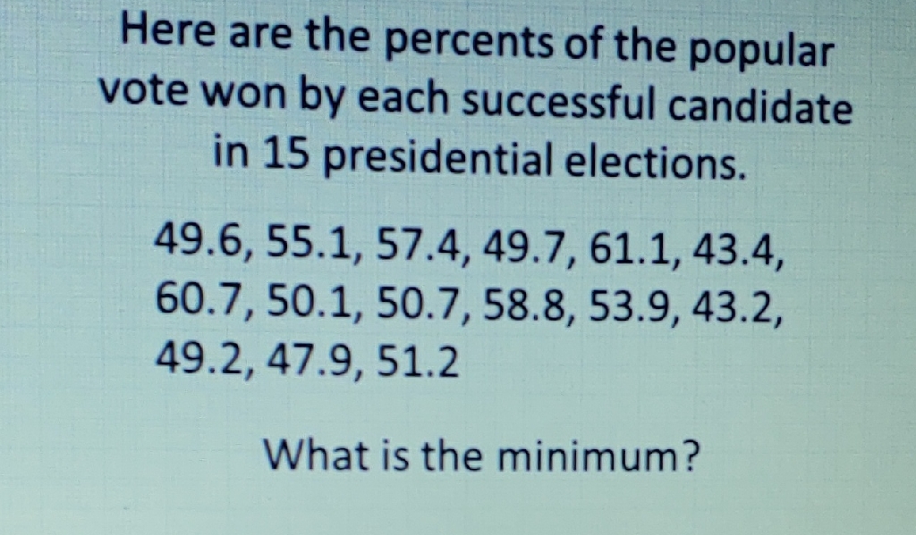 Here are the percents of the popular vote won by each successful candidate in 15 presidential elections.
\[
\begin{array}{l}
49.6,55.1,57.4,49.7,61.1,43.4, \\
60.7,50.1,50.7,58.8,53.9,43.2, \\
49.2,47.9,51.2
\end{array}
\]
What is the minimum?