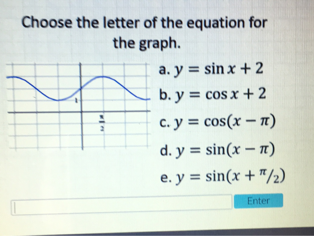 Choose the letter of the equation for the graph.
a. \( y=\sin x+2 \)
b. \( y=\cos x+2 \)
c. \( y=\cos (x-\pi) \)
d. \( y=\sin (x-\pi) \)
e. \( y=\sin (x+\pi / 2) \)
