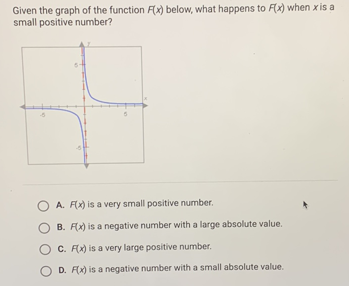 Given the graph of the function \( F(x) \) below, what happens to \( F(x) \) when \( x \) is a small positive number?
A. \( F(x) \) is a very small positive number.
B. \( F(x) \) is a negative number with a large absolute value.
C. \( F(x) \) is a very large positive number.
D. \( F(x) \) is a negative number with a small absolute value.