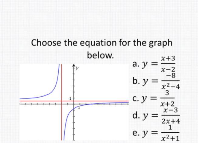 Choose the equation for the graph below.