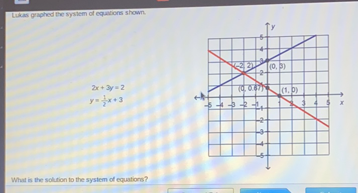 Lukas graphed the system of equations shown.
\( y=\frac{1}{2} x+3 \)
What is the solution to the system of equations?