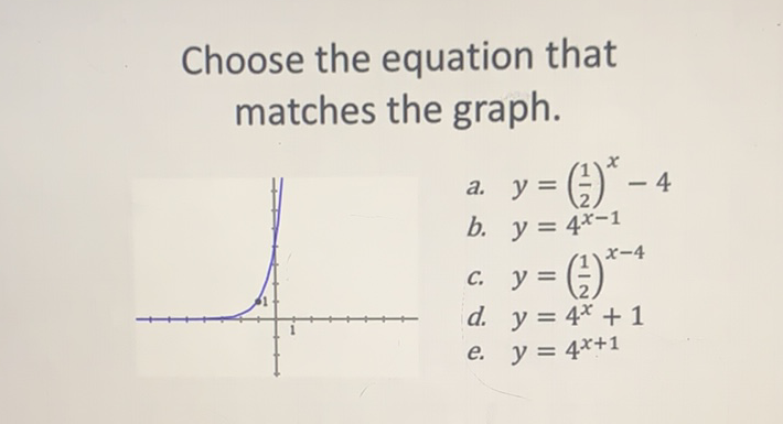 Choose the equation that matches the graph.