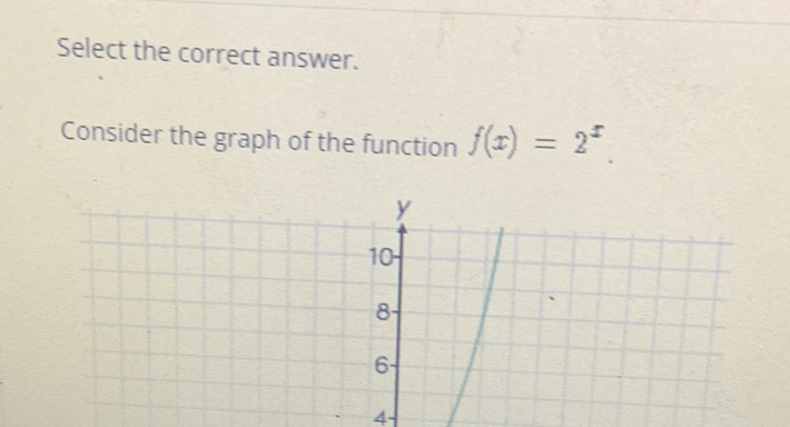 Select the correct answer.
Consider the graph of the function \( f(x)=2^{x} \).
