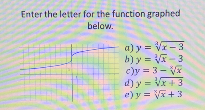 Enter the letter for the function graphed below.