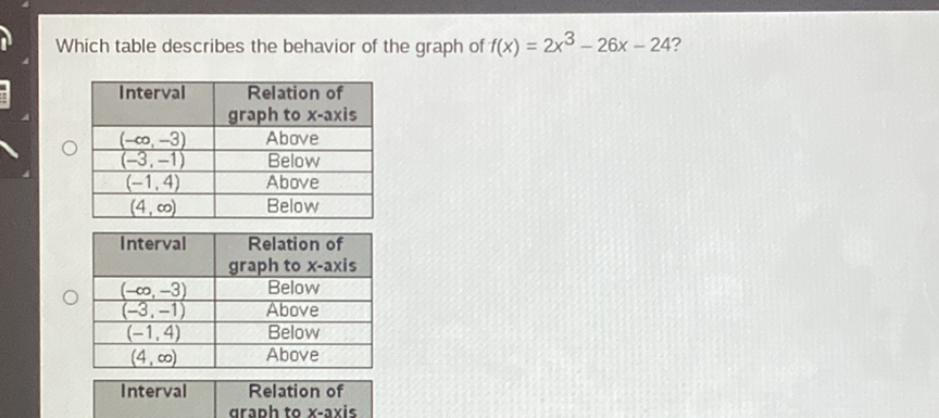 Which table describes the behavior of the graph of \( f(x)=2 x^{3}-26 x-24 \) ?
\begin{tabular}{|c|c|}
\hline Interval & Relation of graph to \( x \)-axis \\
\hline\( (-\infty,-3) \) & Above \\
\hline\( (-3,-1) \) & Below \\
\hline\( (-1,4) \) & Above \\
\hline\( (4, \infty) \) & Below \\
\hline
\end{tabular}
\begin{tabular}{|c|c|}
\hline Interval & Relation of graph to \( x \)-axis \\
\hline\( (-\infty,-3) \) & Below \\
\hline\( (-3,-1) \) & Above \\
\hline\( (-1,4) \) & Below \\
\hline\( (4, \infty) \) & Above \\
\hline
\end{tabular}