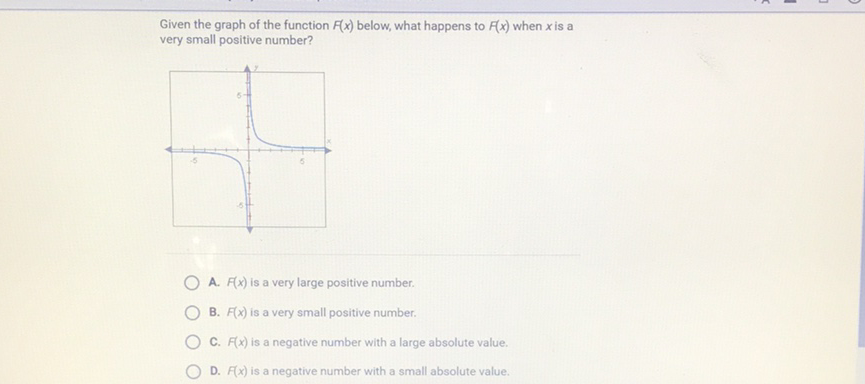 Given the graph of the function \( F(x) \) below, what happens to \( F(x) \) when \( x \) is a very small positive number?
A. \( F(x) \) is a very large positive number.
B. \( F(x) \) is a very small positive number.
C. \( F(x) \) is a negative number with a large absolute value.
D. \( F(x) \) is a negative number with a small absolute value.