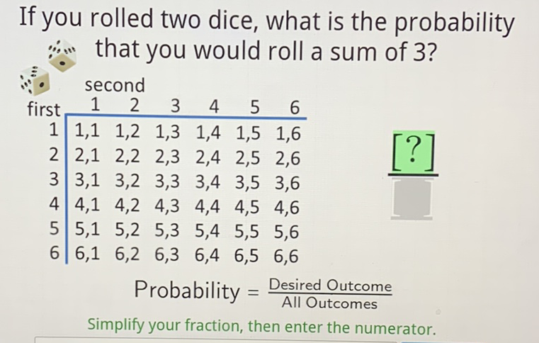 You roll two dice, what is the probability that two numbers you roll will  be the sum of 3?