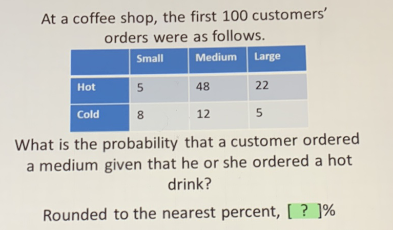 At a coffee shop, the first 100 customers' orders were as follows.
\begin{tabular}{|l|l|l|l|}
\hline & Small & Medium & Large \\
\hline Hot & 5 & 48 & 22 \\
\hline Cold & 8 & 12 & 5 \\
\hline
\end{tabular}
What is the probability that a customer ordered a medium given that he or she ordered a hot drink?
Rounded to the nearest percent, [ ? ]\%