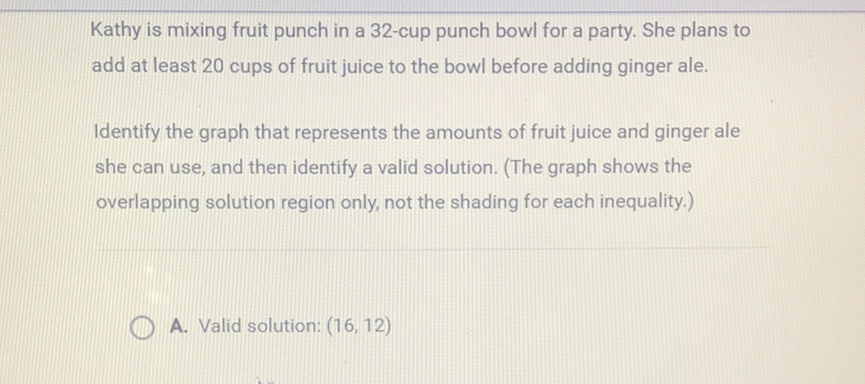 Kathy is mixing fruit punch in a 32-cup punch bowl for a party. She plans to add at least 20 cups of fruit juice to the bowl before adding ginger ale.
Identify the graph that represents the amounts of fruit juice and ginger ale she can use, and then identify a valid solution. (The graph shows the overlapping solution region only, not the shading for each inequality.)
A. Valid solution: \( (16,12) \)