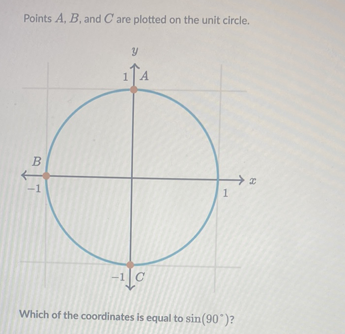 Points \( A, B \), and \( C \) are plotted on the unit circle.
Which of the coordinates is equal to \( \sin \left(90^{\circ}\right) ? \)