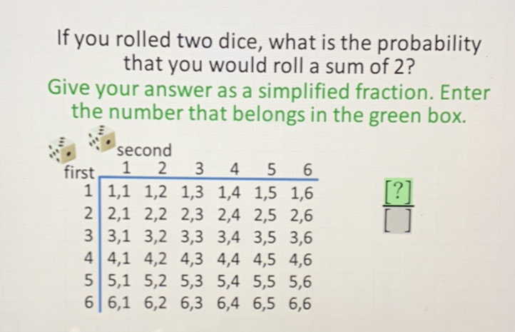 If you rolled two dice, what is the probability that you would roll a sum of 2 ?
Give your answer as a simplified fraction. Enter the number that belongs in the green box.