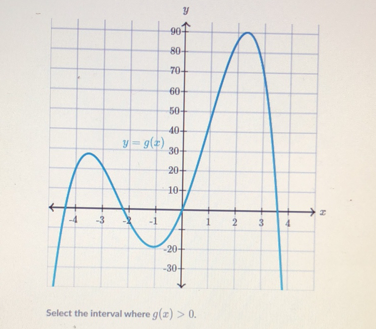 Select the interval where \( g(x)>0 \).