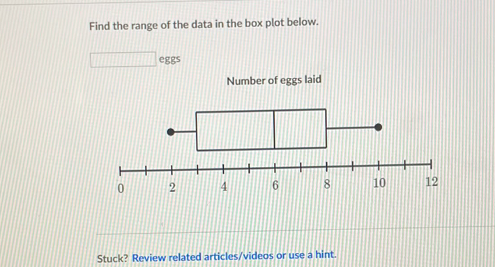 Find the range of the data in the box plot below.
eggs
Number of eggs laid
Stuck? Review related articles/videos or use a hint.