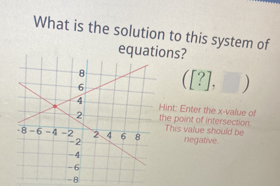 What is the solution to this system of - equations?