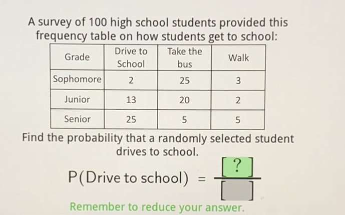 A survey of 100 high school students provided this frequency table on how students get to school:
\begin{tabular}{|c|c|c|c|}
\hline Grade & Drive to School & Take the bus & Walk \\
\hline Sophomore & 2 & 25 & 3 \\
\hline Junior & 13 & 20 & 2 \\
\hline Senior & 25 & 5 & 5 \\
\hline
\end{tabular}
Find the probability that a randomly selected student drives to school.
\( P( \) Drive to school \( )=\frac{[?]}{[]} \)
Remember to reduce your answer.