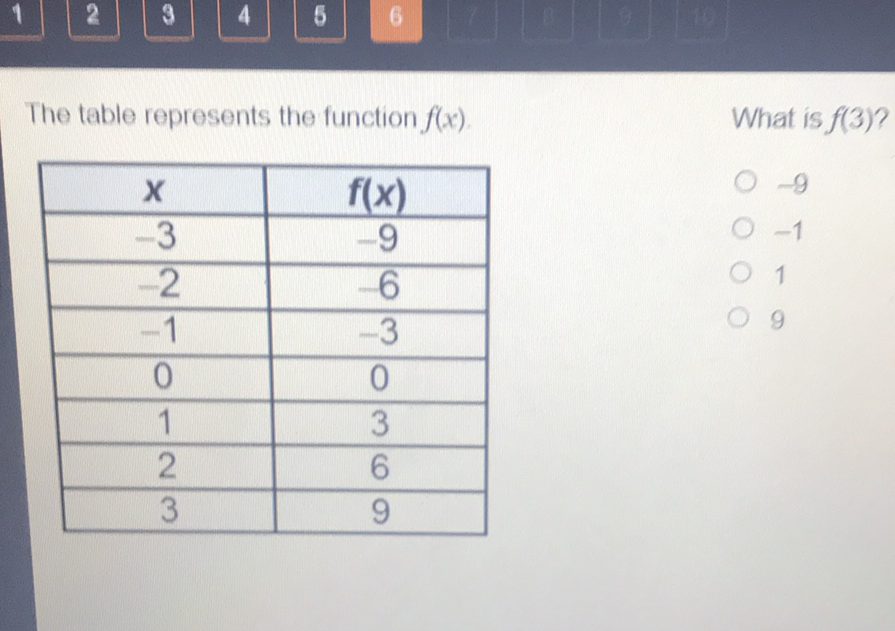 The table represents the function \( f(x) \).
What is \( f(3) ? \)
\begin{tabular}{|c|c|}
\hline\( x \) & \( f(x) \) \\
\hline\( -3 \) & \( -9 \) \\
\hline\( -2 \) & \( -6 \) \\
\hline\( -1 \) & \( -3 \) \\
\hline 0 & 0 \\
\hline 1 & 3 \\
\hline 2 & 6 \\
\hline 3 & 9 \\
\hline
\end{tabular}