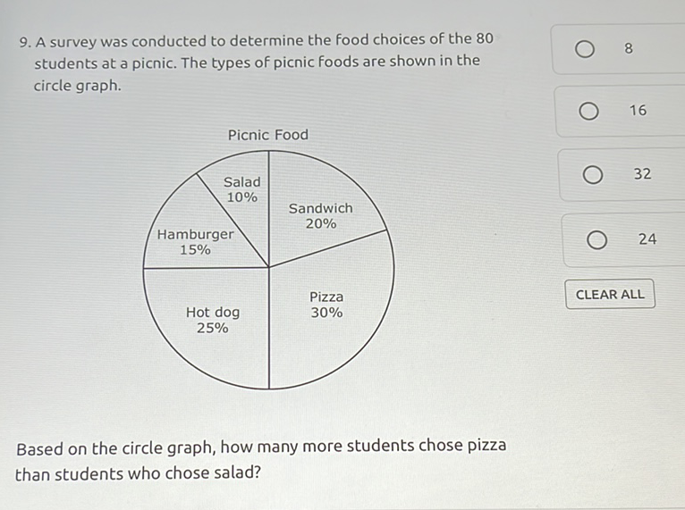 9. A survey was conducted to determine the food choices of the 80 students at a picnic. The types of picnic foods are shown in the
8 circle graph.
16
Based on the circle graph, how many more students chose pizza than students who chose salad?