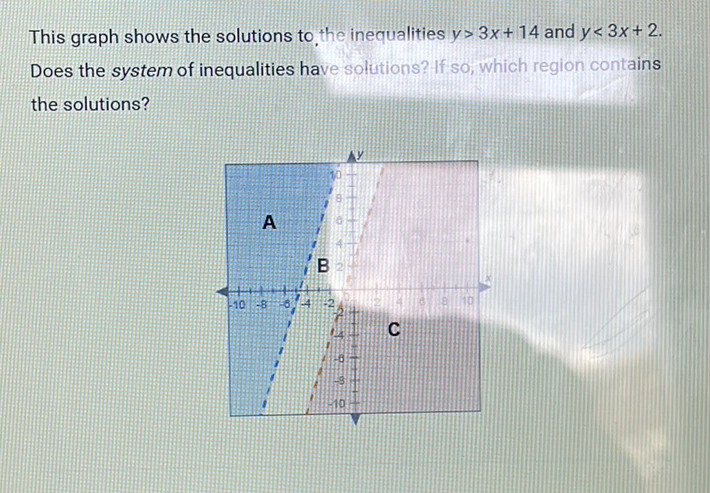 This graph shows the solutions to, the inequalities \( y>3 x+14 \) and \( y<3 x+2 \). Does the system of inequalities have solutions? If so, which region contains the solutions?