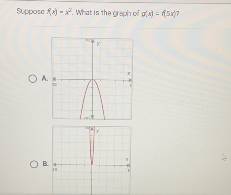 Suppose \( f(x)=x^{2} \). What is the graph of \( g(x)=f(5 x) \) ?
B.