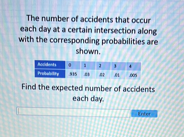 The number of accidents that occur each day at a certain intersection along with the corresponding probabilities are shown.
\begin{tabular}{|l|l|l|l|l|l|}
\hline Accidents & 0 & 1 & 2 & 3 & 4 \\
\hline Probability & \( .935 \) & \( .03 \) & \( .02 \) & \( .01 \) & \( .005 \) \\
\hline
\end{tabular}
Find the expected number of accidents each day.

Enter