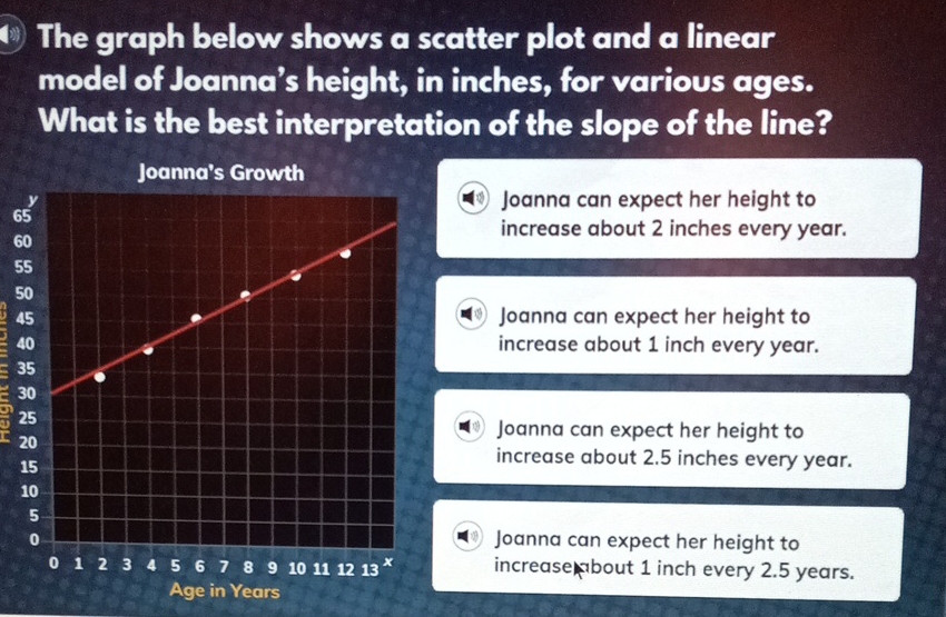 (1) The graph below shows a scatter plot and a linear model of Joanna's height, in inches, for various ages. What is the best interpretation of the slope of the line?