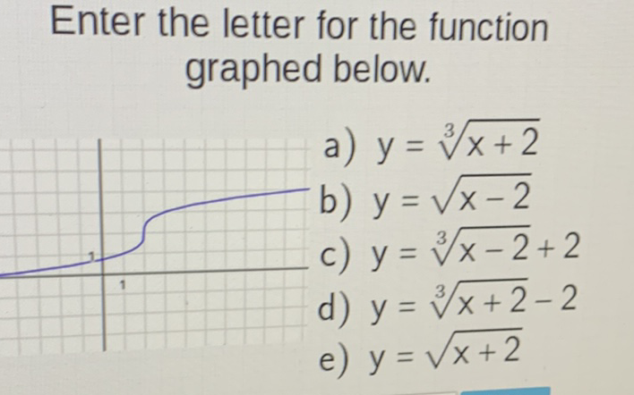 Enter the letter for the function graphed below.
a) \( y=\sqrt[3]{x+2} \)
b) \( y=\sqrt{x-2} \)
c) \( y=\sqrt[3]{x-2}+2 \)
d) \( y=\sqrt[3]{x+2}-2 \)
e) \( y=\sqrt{x+2} \)