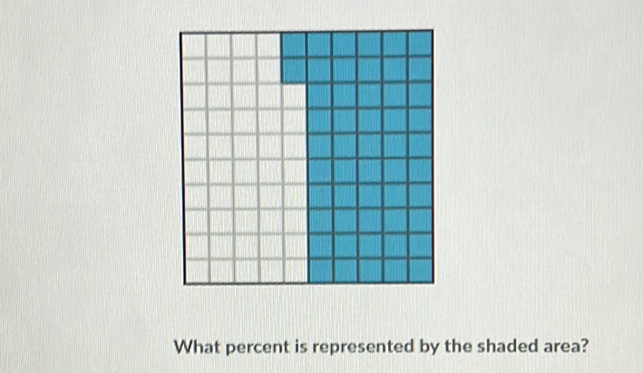 What percent is represented by the shaded area?