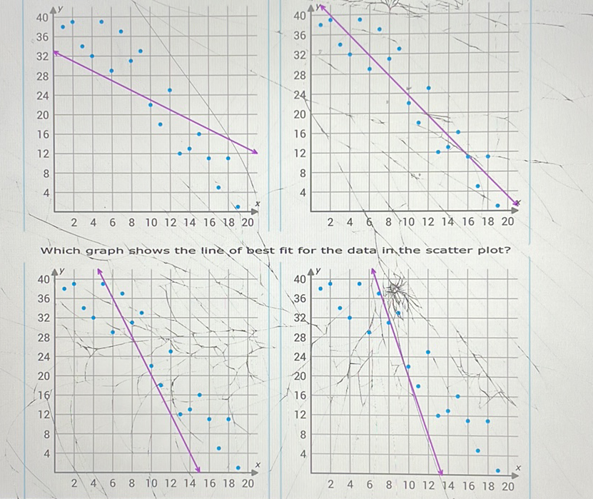 Which graph shows the line of best fit for the data irn the scatter plot?