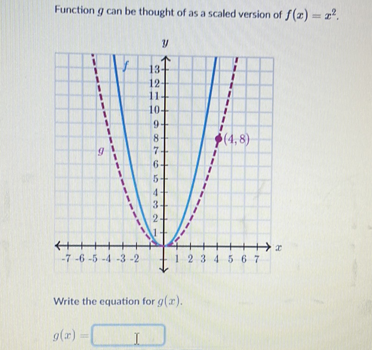 Function \( g \) can be thought of as a scaled version of \( f(x)=x^{2} \).
Write the equation for \( g(x) \).
\[
g(x)=\square
\]