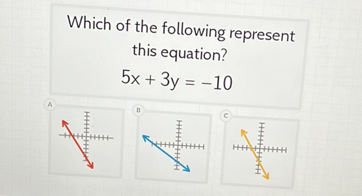 Which of the following represent this equation?
\[
5 x+3 y=-10
\]