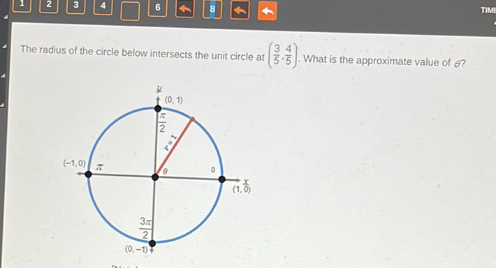 The radius of the circle below intersects the unit circle at \( \left(\frac{3}{5}, \frac{4}{5}\right) \). What is the approximate value of \( \theta \) ?