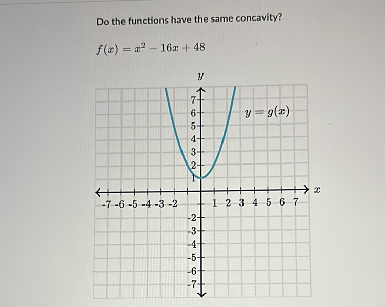 Do the functions have the same concavity?
\[
f(x)=x^{2}-16 x+48
\]