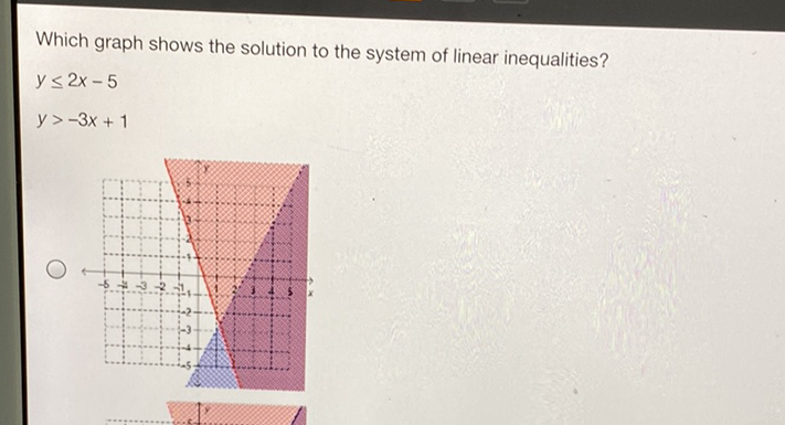 Which graph shows the solution to the system of linear inequalities?
\[
\begin{array}{l}
y \leq 2 x-5 \\
y>-3 x+1
\end{array}
\]