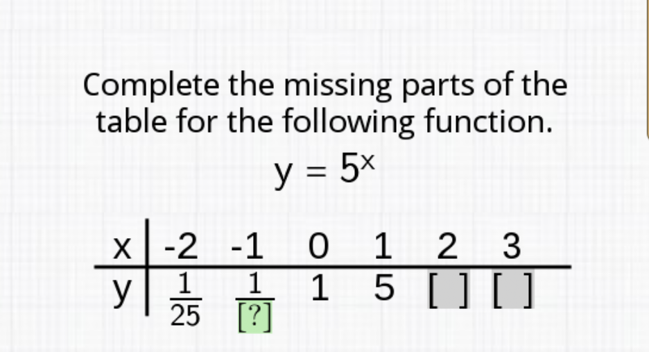 Complete the missing parts of the table for the following function.
\[
\begin{array}{c|cccccc}
\multicolumn{6}{c}{y=5^{x}} \\
\mathrm{x} & -2 & -1 & 0 & 1 & 2 & 3 \\
\hline \mathrm{y} & \frac{1}{25} & \frac{1}{[?]} & 1 & 5 & []][]
\end{array}
\]