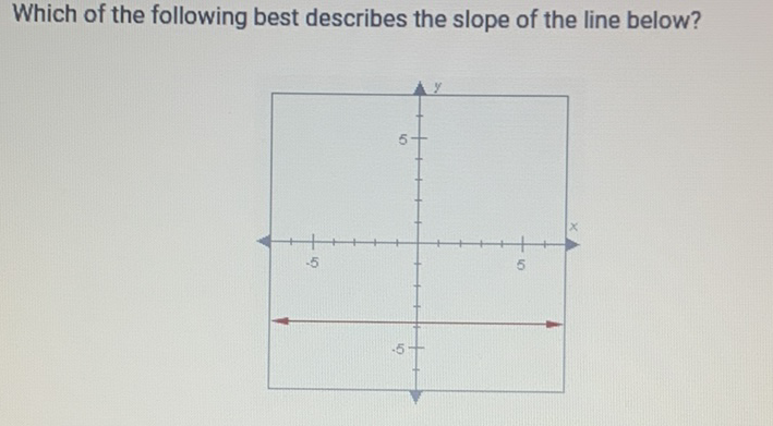 Which of the following best describes the slope of the line below?