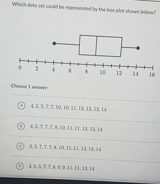 Which data set could be represented by the box plot shown below?
Choose 1 answer:
(A) \( 4,5,5,7,7,10,10,11,13,13,13,14 \)
(B) \( 4,5,7,7,7,8,10,11,11,13,13,14 \)
(c) \( 2,5,7,7,7,8,10,11,11,13,13,14 \)
(D) \( 4,5,5,7,7,8,9,9,11,11,13,14 \)