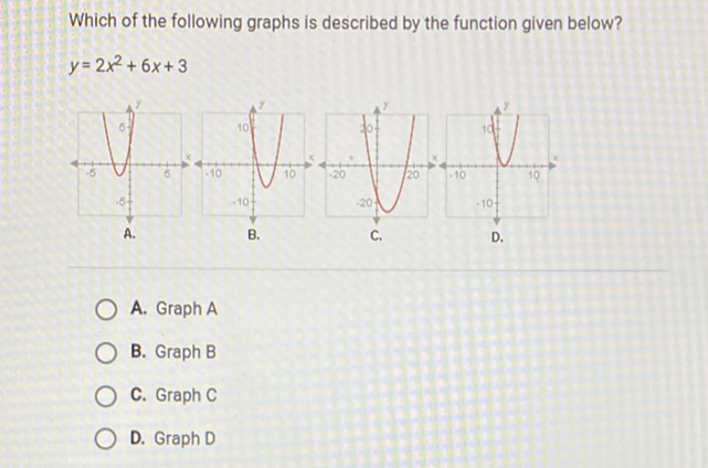 Which of the following graphs is described by the function given below?
\[
y=2 x^{2}+6 x+3
\]
A. Graph A
B. Graph B
C. Graph C
D. Graph D