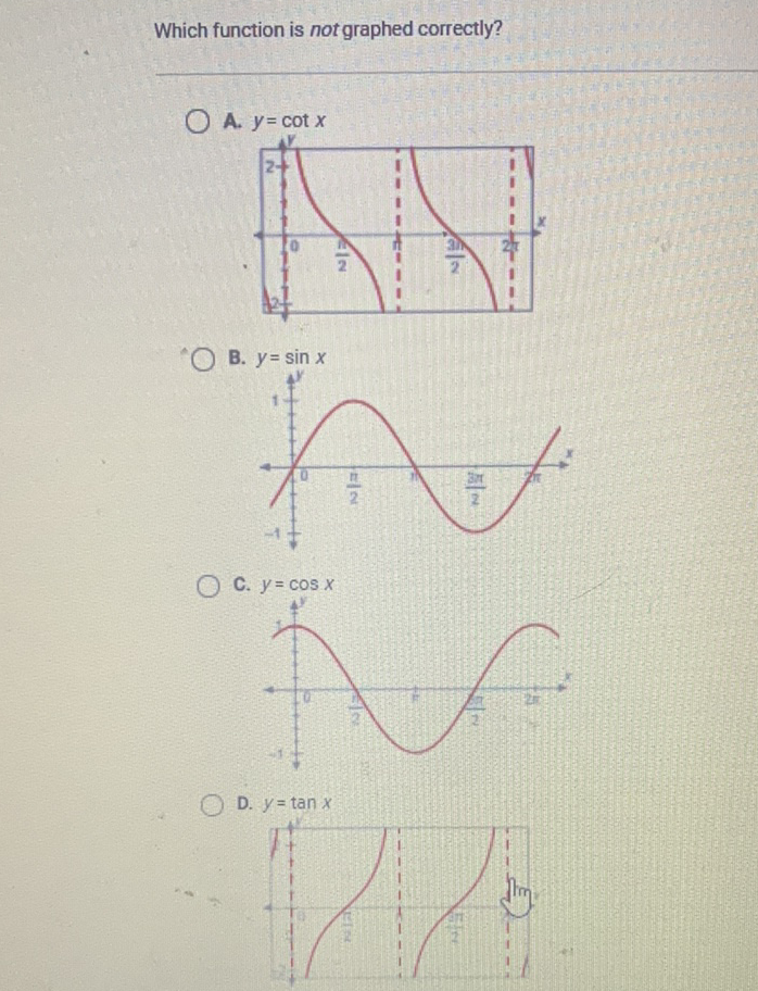 Which function is not graphed correctly?
A. \( y=\cot x \)
B. \( y=\sin x \)
C. \( y=\cos x \)
D. \( y=\tan x \)