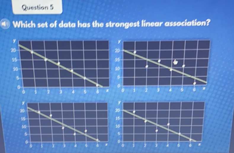 Question 5
Which set of data has the strongest linear association?