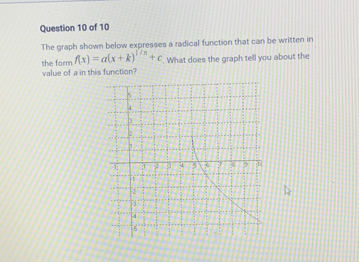 Question 10 of 10
The graph shown below expresses a radical function that can be written in the form \( f(x)=a(x+k)^{1 / n}+c \). What does the graph tell you about the value of \( a \) in this function?