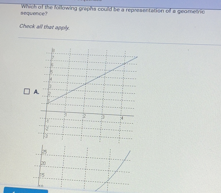 Which of the following graphs could be a representation of a geometric sequence?
Check all that apply.