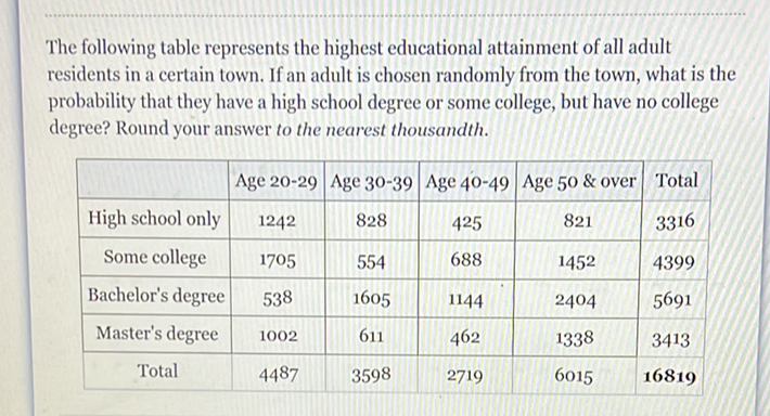 The following table represents the highest educational attainment of all adult residents in a certain town. If an adult is chosen randomly from the town, what is the probability that they have a high school degree or some college, but have no college degree? Round your answer to the nearest thousandth.
\begin{tabular}{|c|c|c|c|c|c|}
\hline & Age 20-29 & Age 30-39 & Age 40-49 & Age 50 \& over & Total \\
\hline High school only & 1242 & 828 & 425 & 821 & 3316 \\
\hline Some college & 1705 & 554 & 688 & 1452 & 4399 \\
\hline Bachelor's degree & 538 & 1605 & 1144 & 2404 & 5691 \\
\hline Master's degree & 1002 & 611 & 462 & 1338 & 3413 \\
\hline Total & 4487 & 3598 & 2719 & 6015 & \( \mathbf{1 6 8 1 9} \) \\
\hline
\end{tabular}