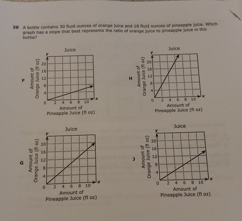 20 A bottle contains 30 fluid ounces of orange juice and 18 fluid ounces of pineapple juice. Which graph has a slope that best represents the ratio of orange juice to pineapple juice in this bottle?
Pineapple Juice (floz)
Pineapple Juice (floz)