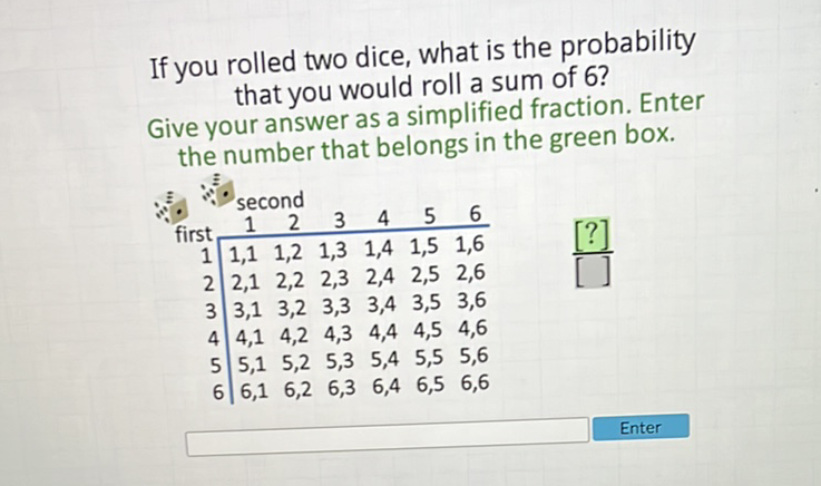 If you rolled two dice, what is the probability that you would roll a sum of 6 ?
Give your answer as a simplified fraction. Enter the number that belongs in the green box.