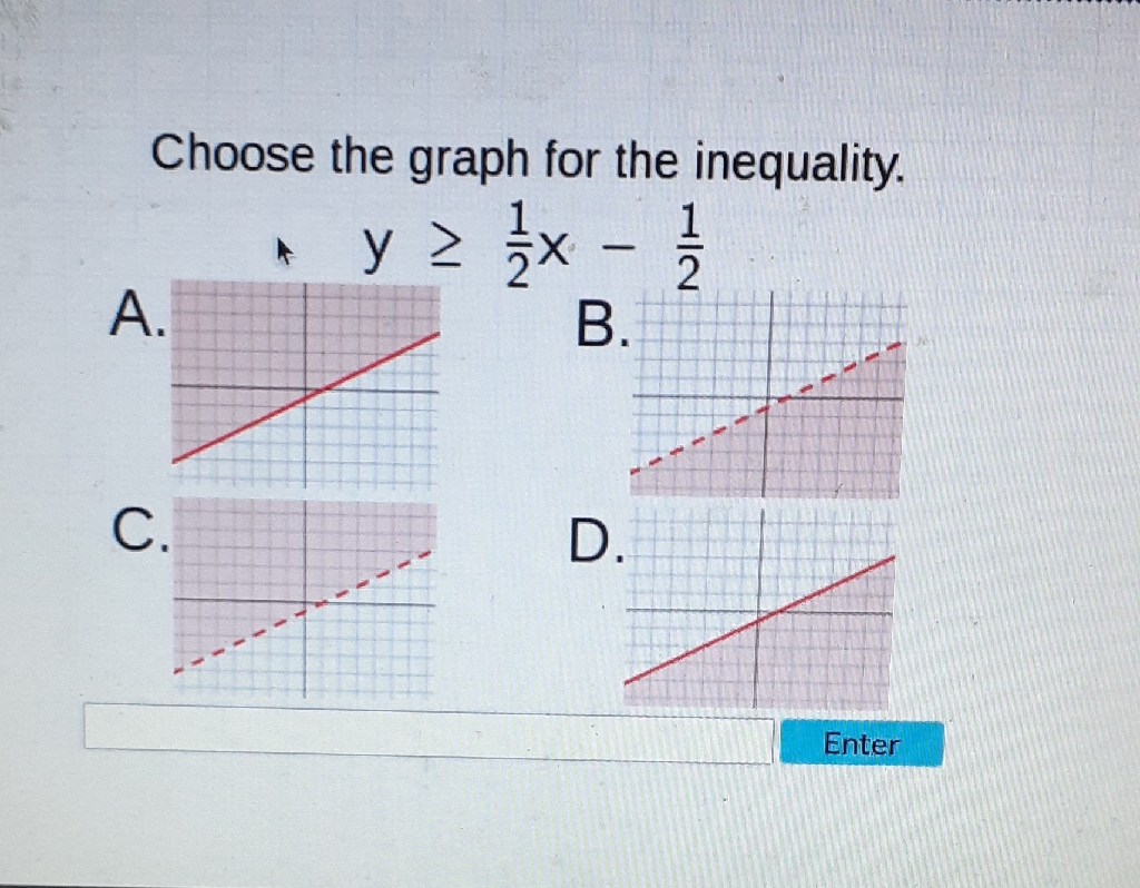 Choose the graph for the inequality.
A. B. - 2
C.
D.
Enter