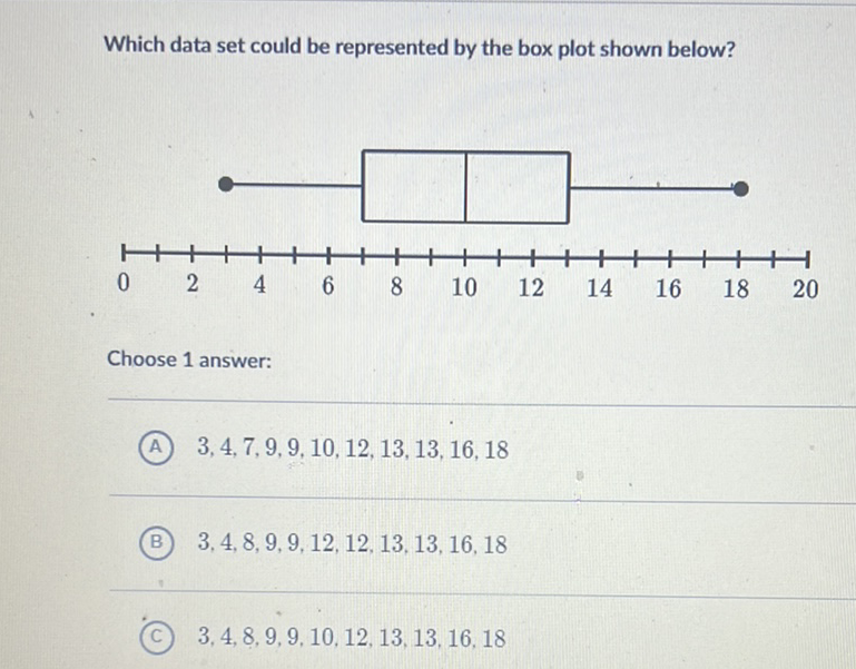 Which data set could be represented by the box plot shown below?
Choose 1 answer:
(A) \( 3,4,7,9,9,10,12,13,13,16,18 \)
(B) \( 3,4,8,9,9,12,12,13,13,16,18 \)
(c) \( 3,4,8,9,9,10,12,13,13,16,18 \)