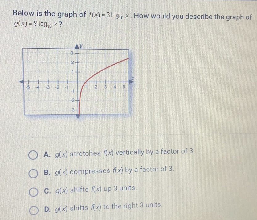 Below is the graph of \( f(x)=3 \log _{10} x \). How would you describe the graph of \( g(x)=9 \log _{10} x ? \)
A. \( g(x) \) stretches \( f(x) \) vertically by a factor of 3 .
B. \( g(x) \) compresses \( f(x) \) by a factor of 3 .
C. \( g(x) \) shifts \( f(x) \) up 3 units.
D. \( g(x) \) shifts \( f(x) \) to the right 3 units.